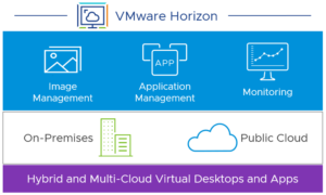 VMware Horizon: استخداماته وفوائده في عصر التقنية الحديثة
