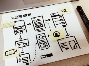 Photo "The best ways to make your website user-friendly"