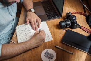 Photo Creative exercises