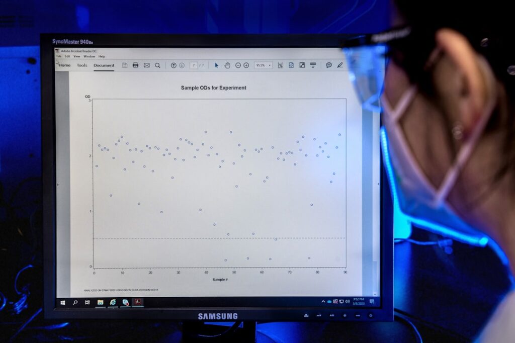 Photo student performance analysis