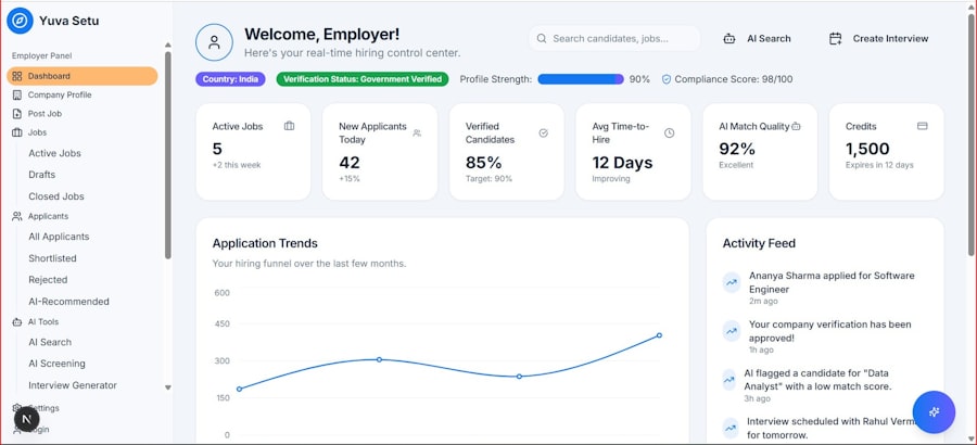 Marketing reports automation