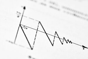Photo financial hedging during global recession