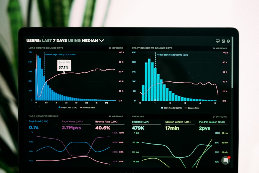 Photo corporate carbon footprint tracking algorithm